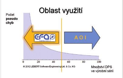 Poloautomatické optické kontrolní systémy DPS 2.jpg